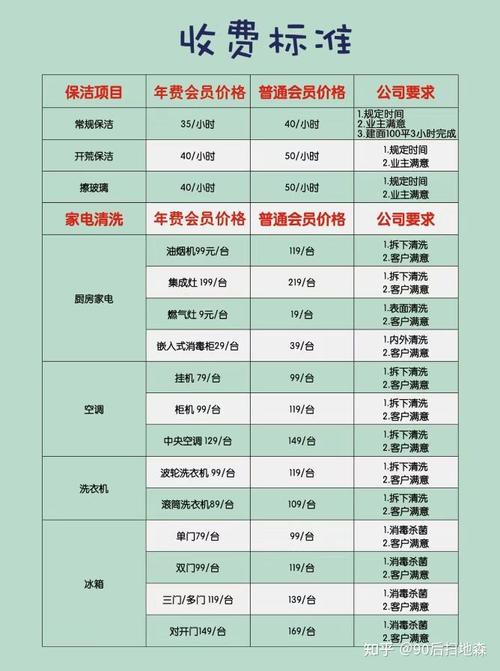 剖析保洁车维修费用报告：环保清洁产业的经济账