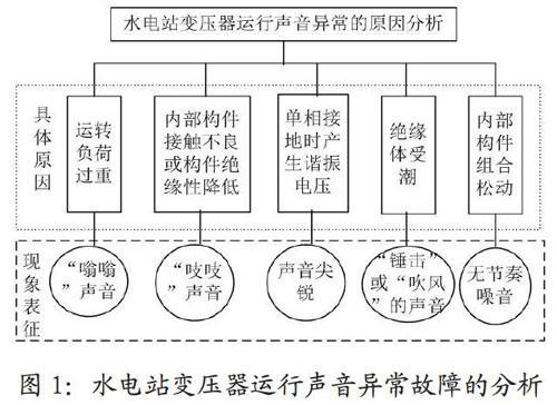 剖析变压器爆炸原因,探寻电力设备安全之路