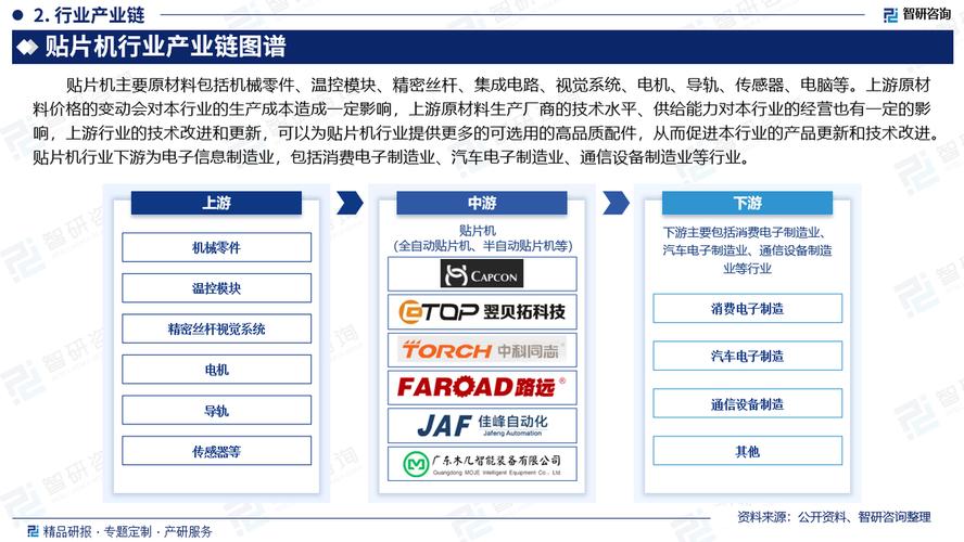 剖析贴片机维修：技术创新与产业升级的必然趋势