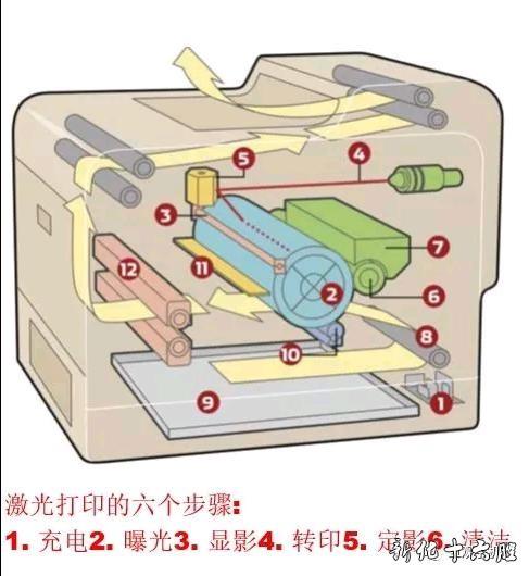 办公室打印机维修报告解读:效率与技术的完美融合