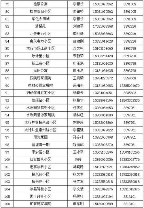办公室漏水维修报告分析及预防措施