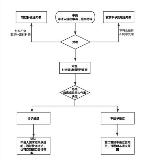 办公室漏水维修申请报告解读与实施步骤
