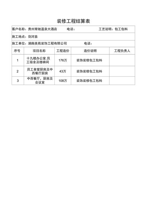办公室维修工程决算报告分析