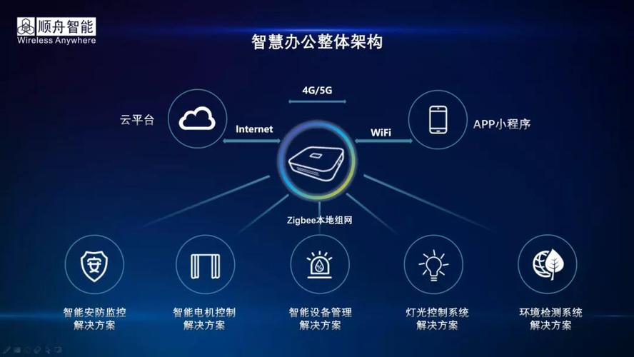 办公室设备维修报告解读：智慧办公时代的设备保障之路