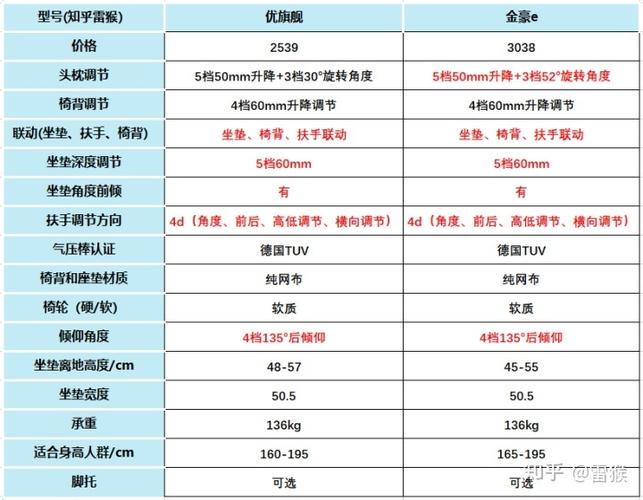 办公椅维修报告介绍:介绍办公椅保养方法