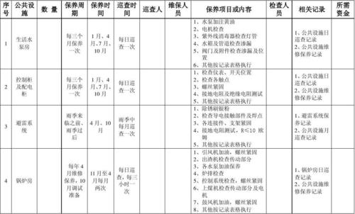 办公楼厕所维修报告介绍:提升公共设施品质,保障员工舒适与健康