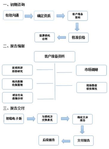 办公楼维修论证报告解读:维护与发展的双重考量