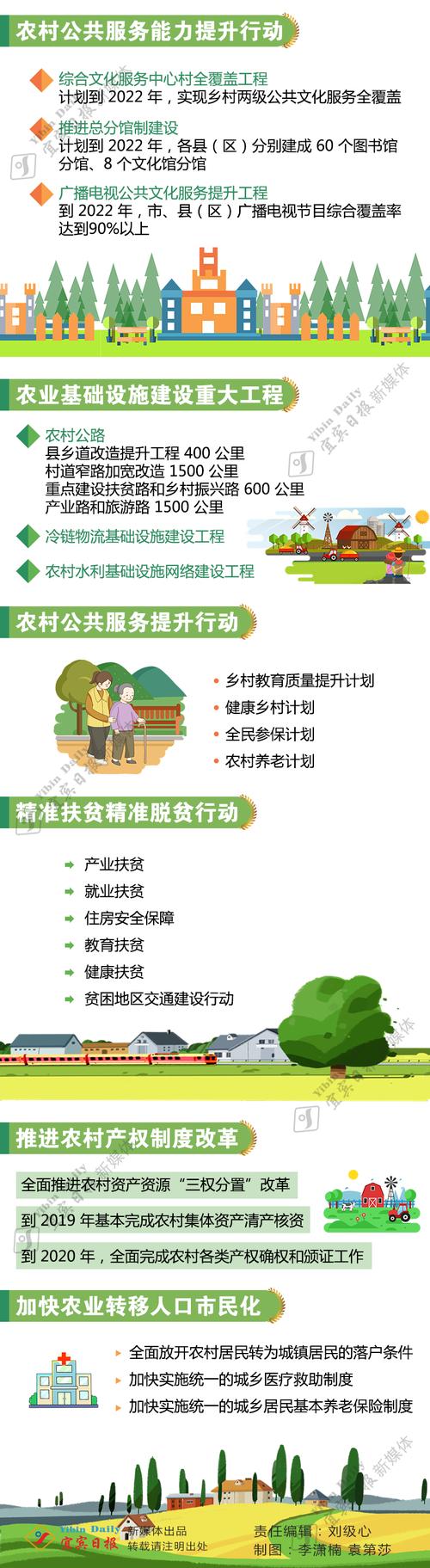 加强农村维修工程,助力乡村振兴战略