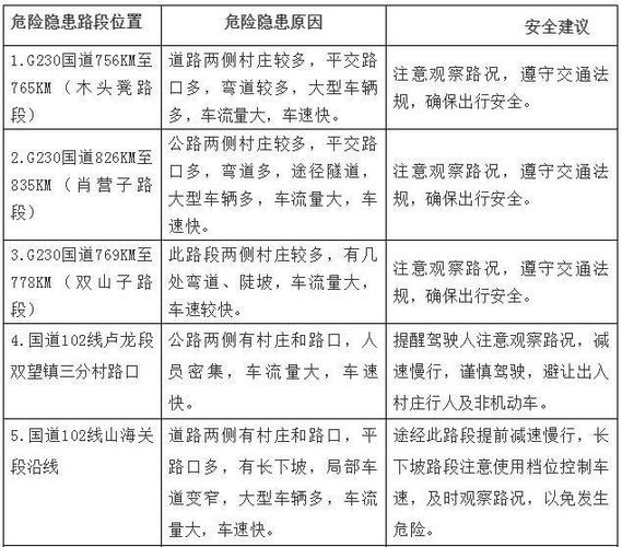 加强危险路段维修，保障交通安全_我国危险路段维修报告解读