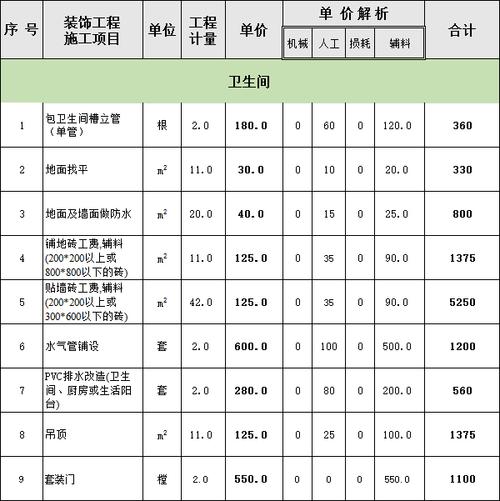 加强厕所维修费用申请,保障公共卫生设施完善