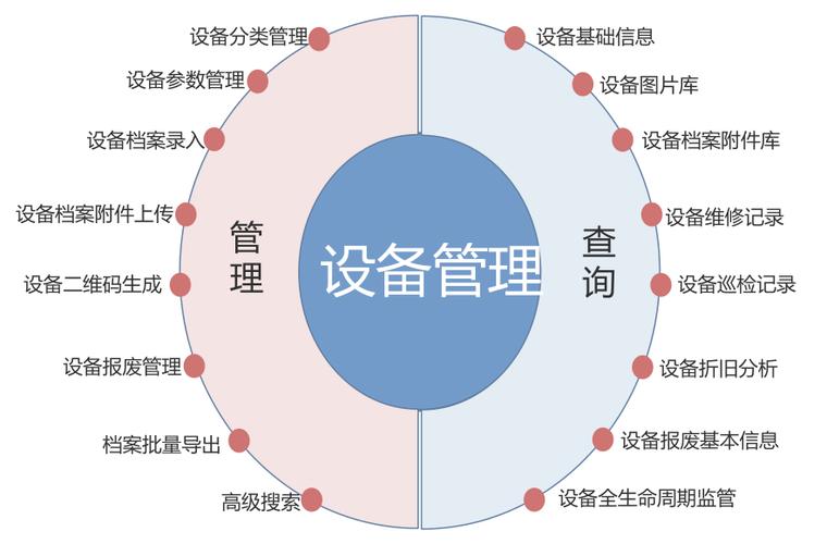 加强机关单位维修管理,提升公共设施服务水平