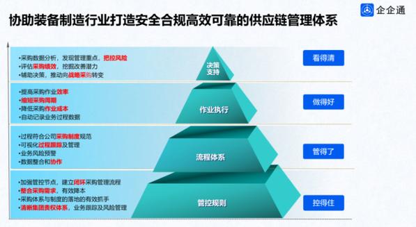 加强设备维修采购,助力企业高质量发展