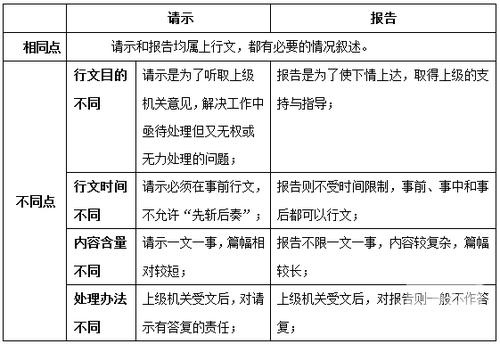 加快公路维修步伐,助力经济发展_关于公路维修请示报告的思考