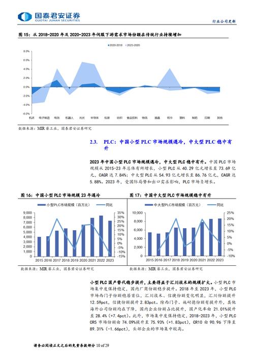 加拿大维修市场报告解读:趋势、挑战与机遇