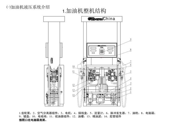 加油机维修现状及发展趋势