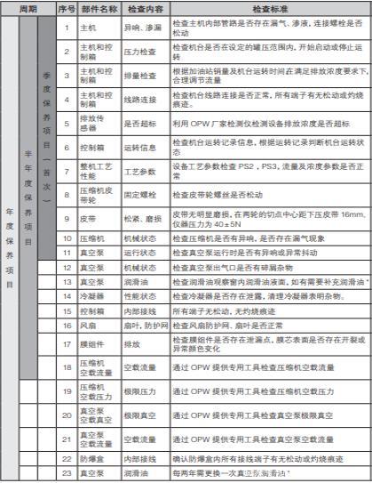 加油站维修成本报告解读:优化维护步骤,提升运营效率