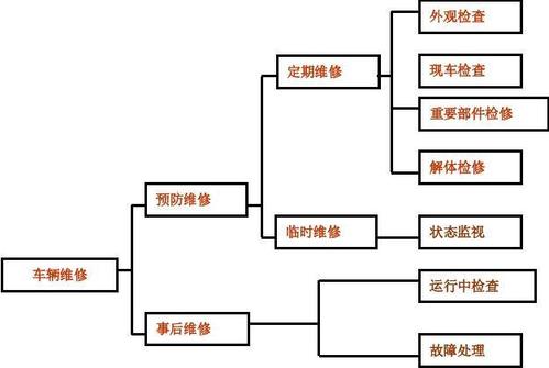 动车组维修例子分析:提升我国铁路运行安全与效率的关键