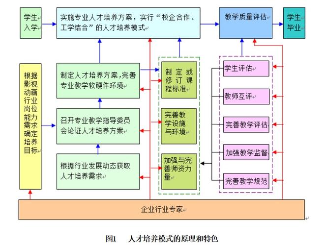 动车组空调维修实训报告解读_技术创新与人才培养