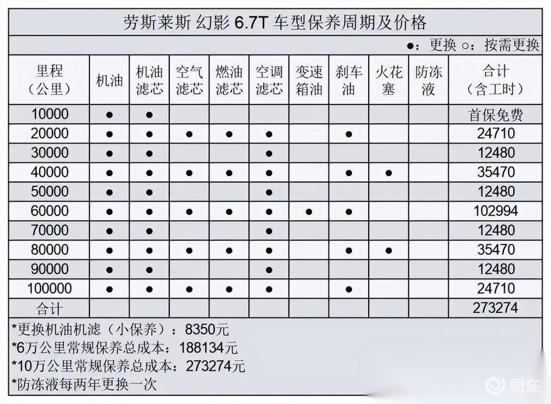 劳斯莱斯维修报告解读:汽车保养的艺术