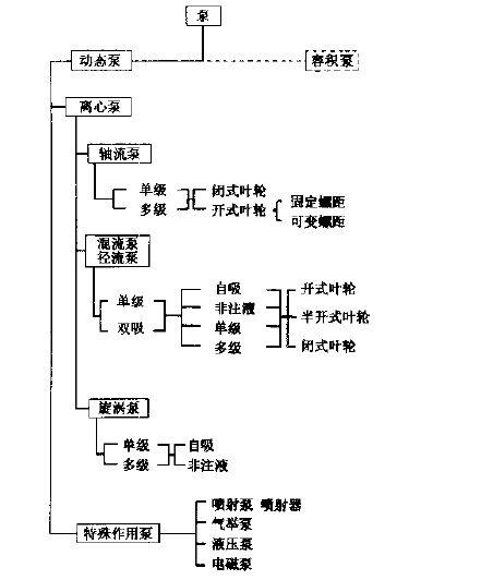化工泵维修问题总结与展望_基于方法与理论的讨论