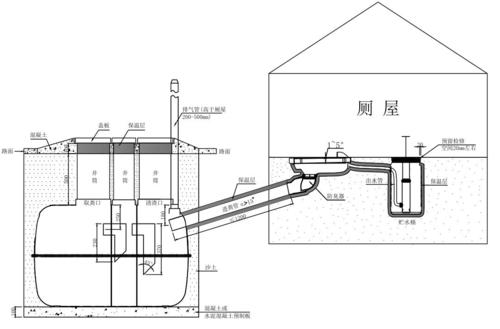 化粪池维修请示报告_保障居民生活，提升城市品质