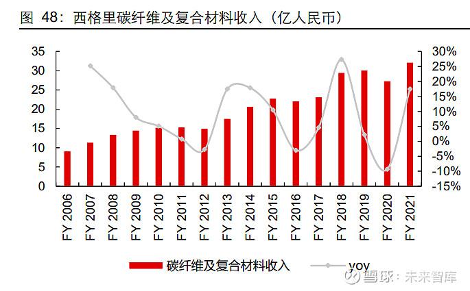 化纤维行业年度总结与未来展望