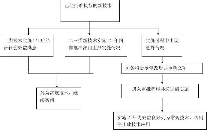 医疗器械维修申请报告的重要性与实施步骤