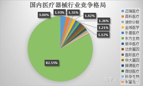 医疗设备维修行业:技术革新与市场拓展的并行发展
