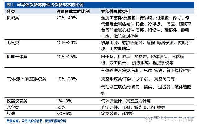 半导体工程师设备维修报告解读:保障产业发展的基石