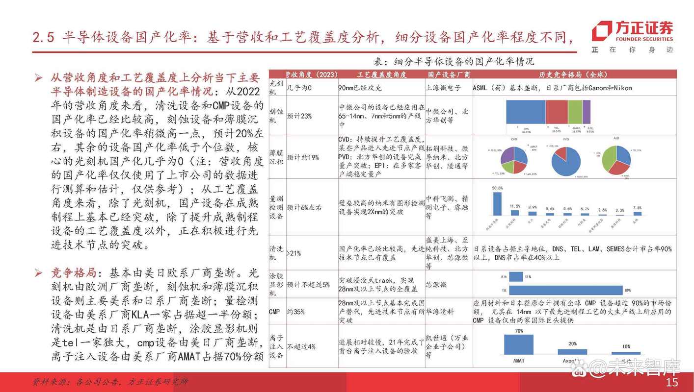 半导体设备维修分析报告解读：介绍半导体产业背后的“心脏”维护之路