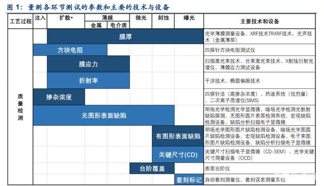 半导体设备维修检测报告解读：探寻半导体行业高质量发展的方法