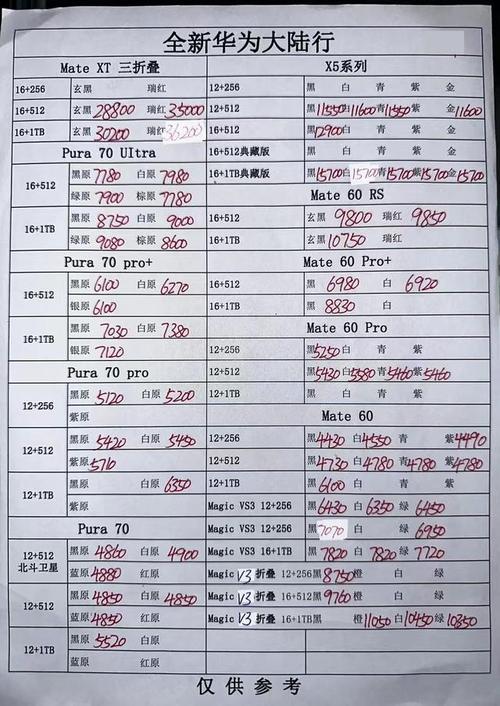 华强北手机维修鉴定报告:介绍手机维修行业的真实现状