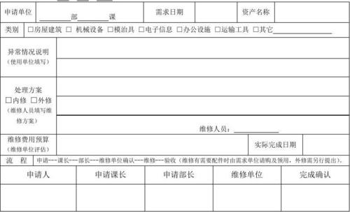 单位住房维修申请报告：保障职工安居乐业的关键一环