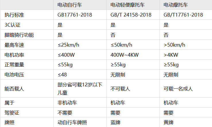 单位电瓶车维修报告分析及未来发展趋势讨论