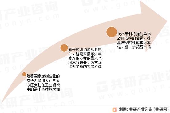 单体柱维修市场：变革与机遇并存