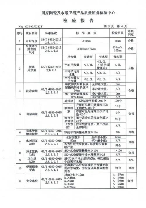 卫生间维修验收报告介绍:品质生活的基石