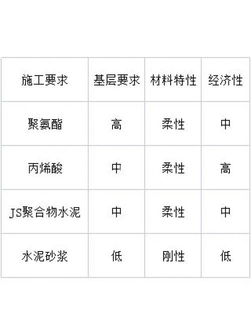 卫生间防水维修介绍报告解读:守护家庭安宁的防水长城