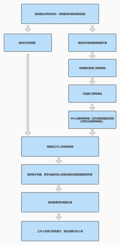 卫生院档案室维修报告解读_保障档案安全,助力医疗服务发展
