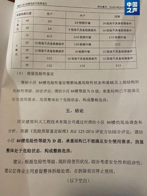 危旧楼改造,铸就美好未来_以某市危旧楼改造维修报告为例