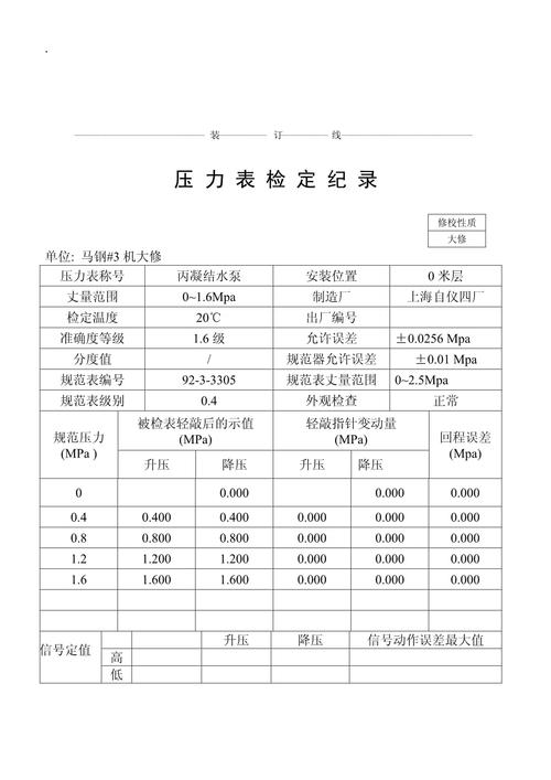压力表维修检测报告介绍与未来展望
