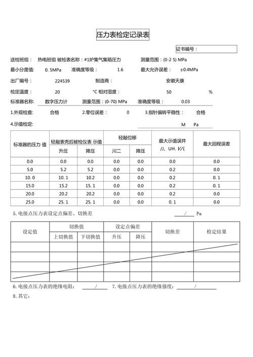 压力表维修可行性研究报告介绍