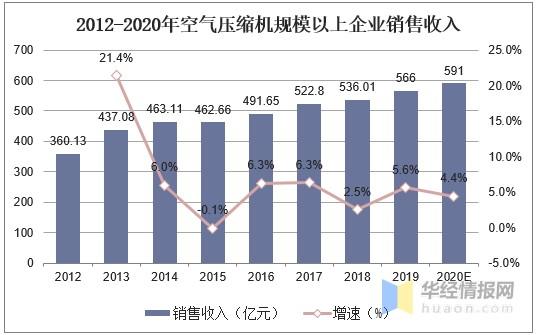 压缩机维修现状与未来展望