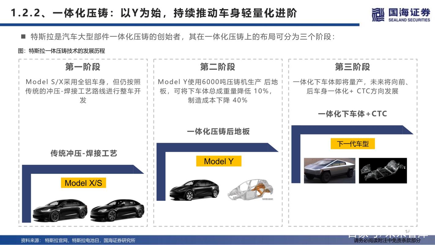 压铸车身维修问题汇总报告解读:探寻解决之路,提升汽车制造质量