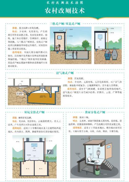 厕所排污管维修报告解读:技术革新下的卫生革命