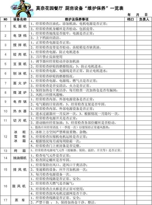 厨房维修报告表格制作指南：精准管理，高效维护