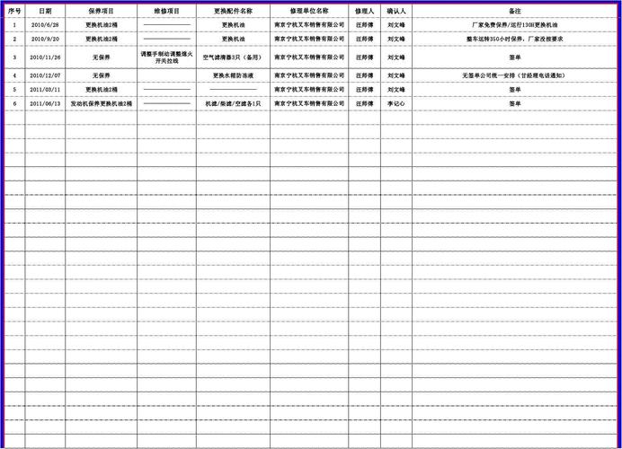 叉车保养后维修申请报告解读