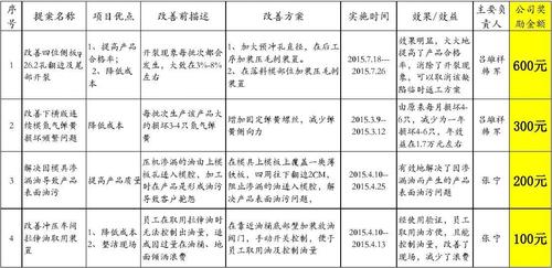 叉车维修提案改善报告:创新驱动,提升叉车运行效率与安全