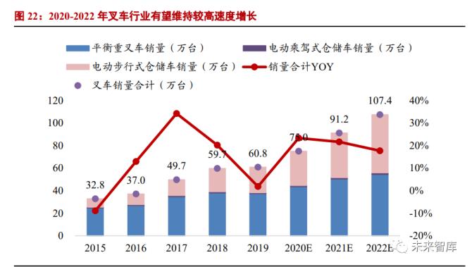 叉车维修费用分析报告:优化成本,提升效率