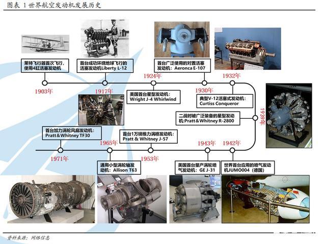 发动机维修技术发展趋势及创新研究