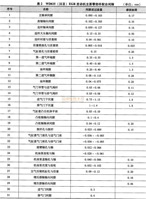 发动机维修报告介绍:技术革新下的动力守护